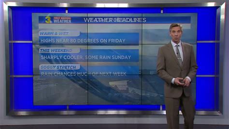 wtkr weather